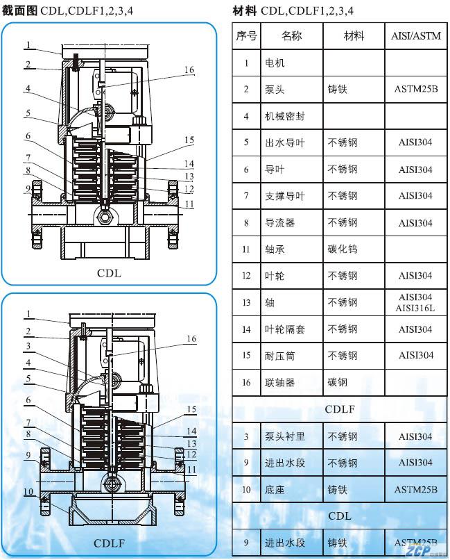 CDL多級離心泵
