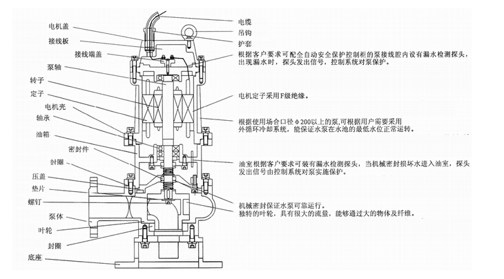 304不銹鋼無(wú)堵塞潛水排污泵QW WQ，無(wú)堵塞潛水排污泵，不銹鋼無(wú)堵塞潛水排污泵